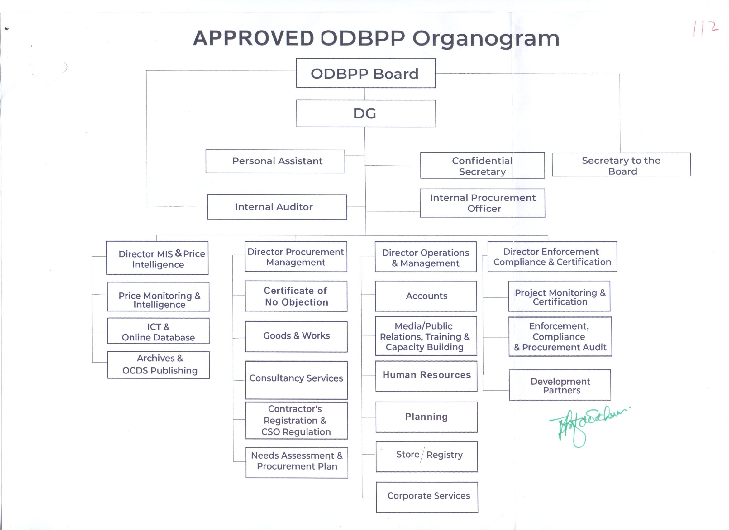 ODBPP Organogram